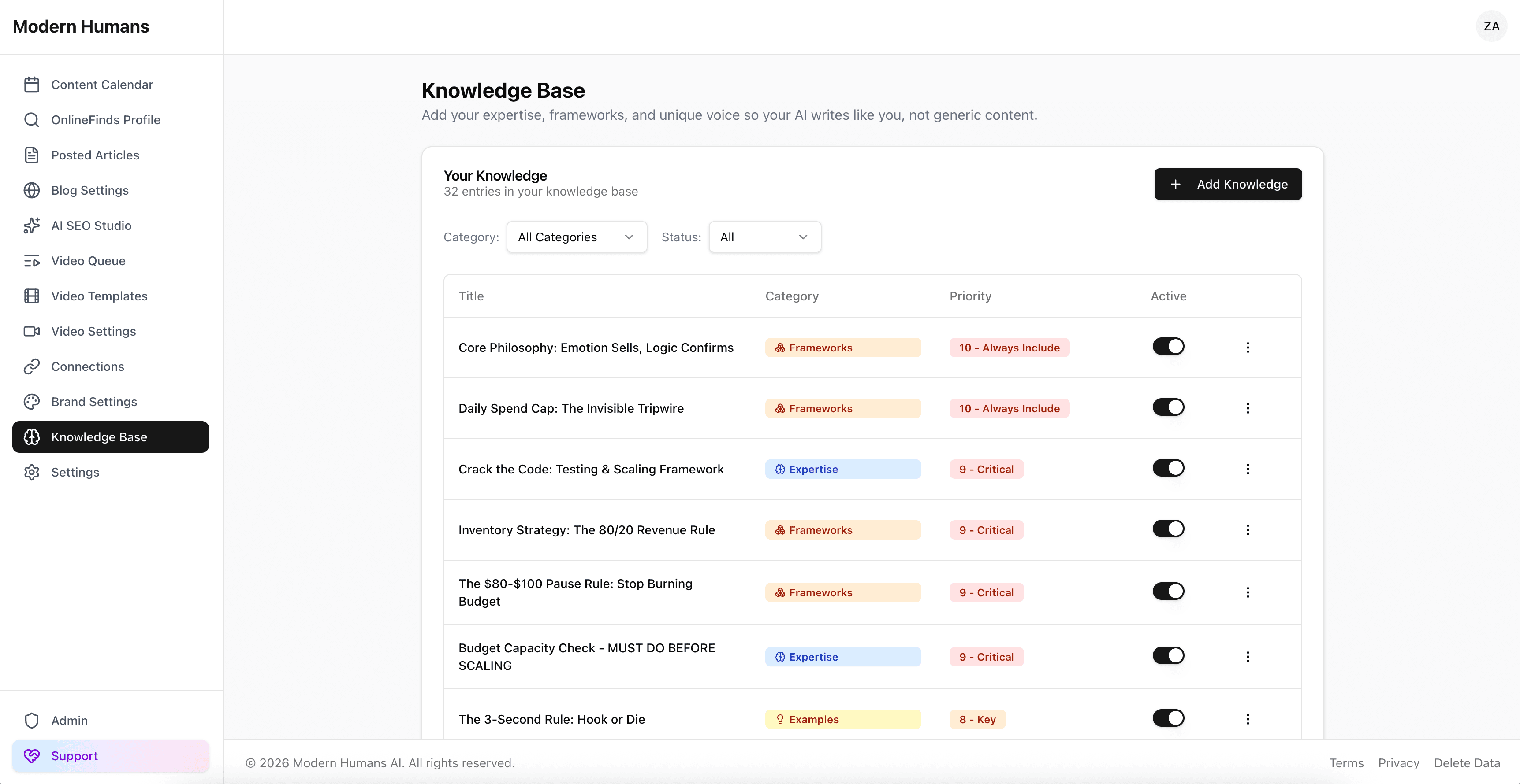 Modern Humans knowledge base